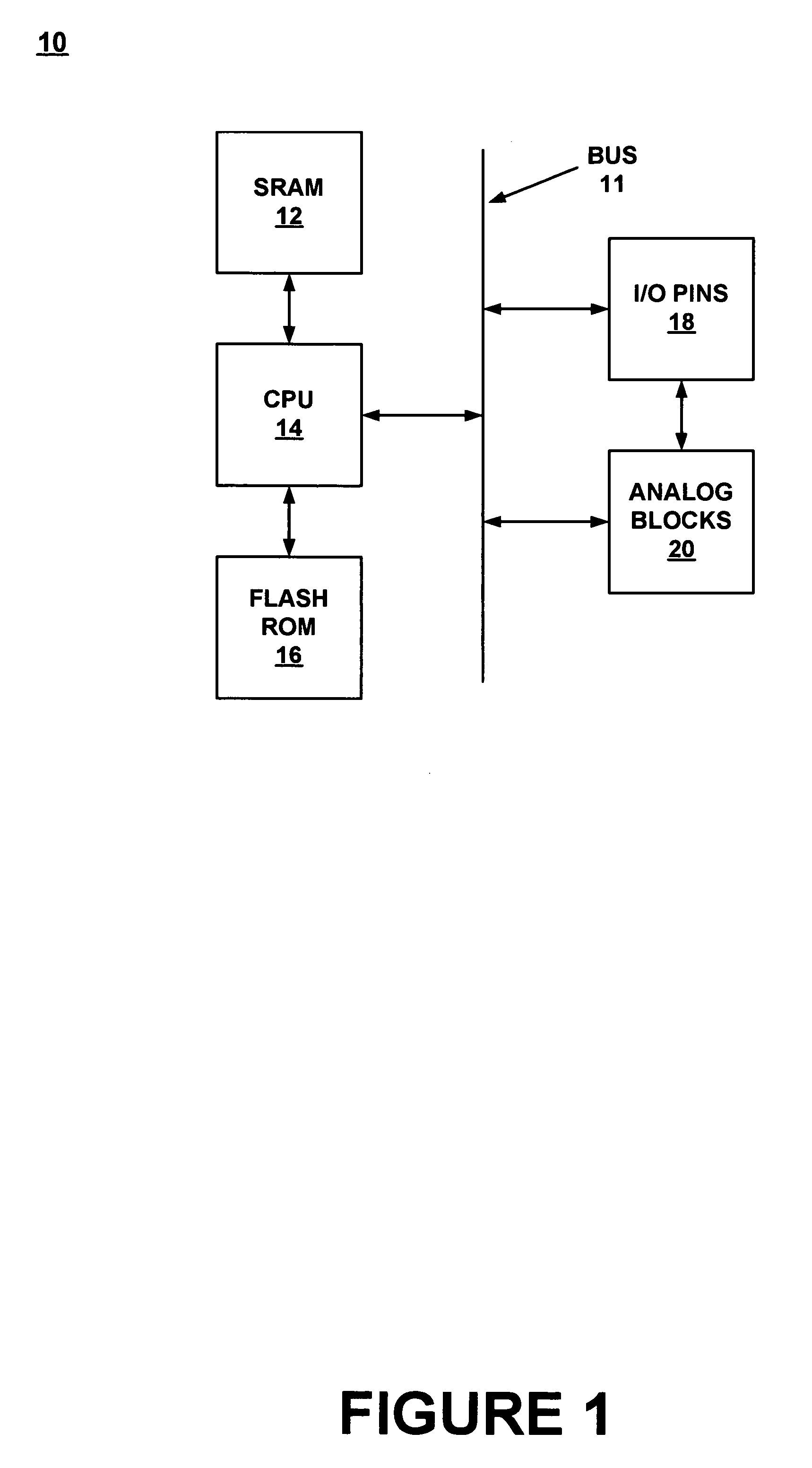 Method for synchronizing and resetting clock signals supplied to multiple programmable analog blocks