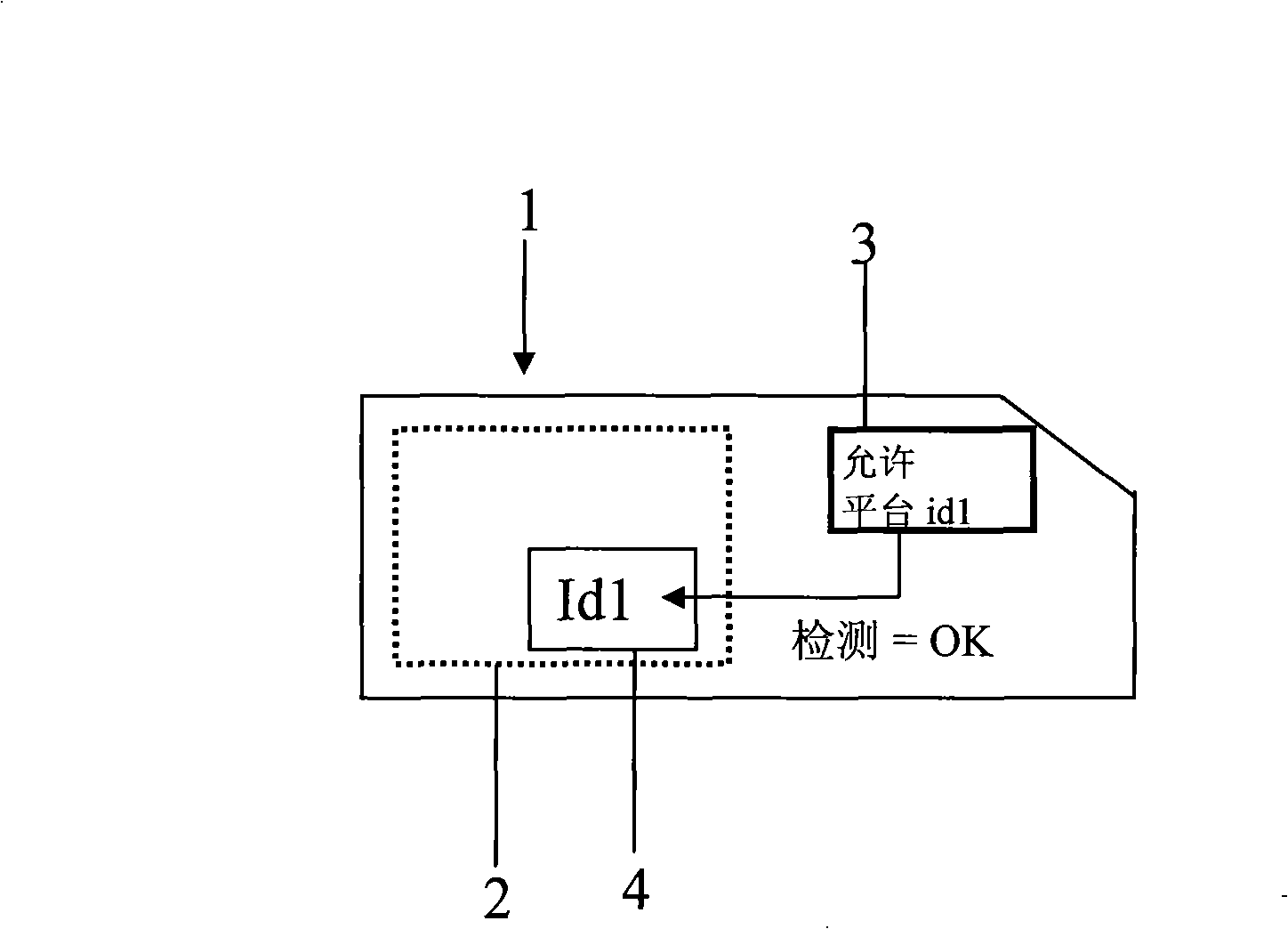 Method for controlling the execution of an applet for an IC card