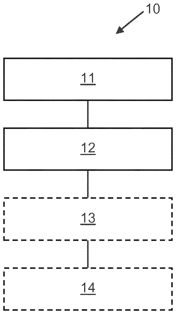 Controller for a motor vehicle, motor vehicle, and method for controlling a motor vehicle