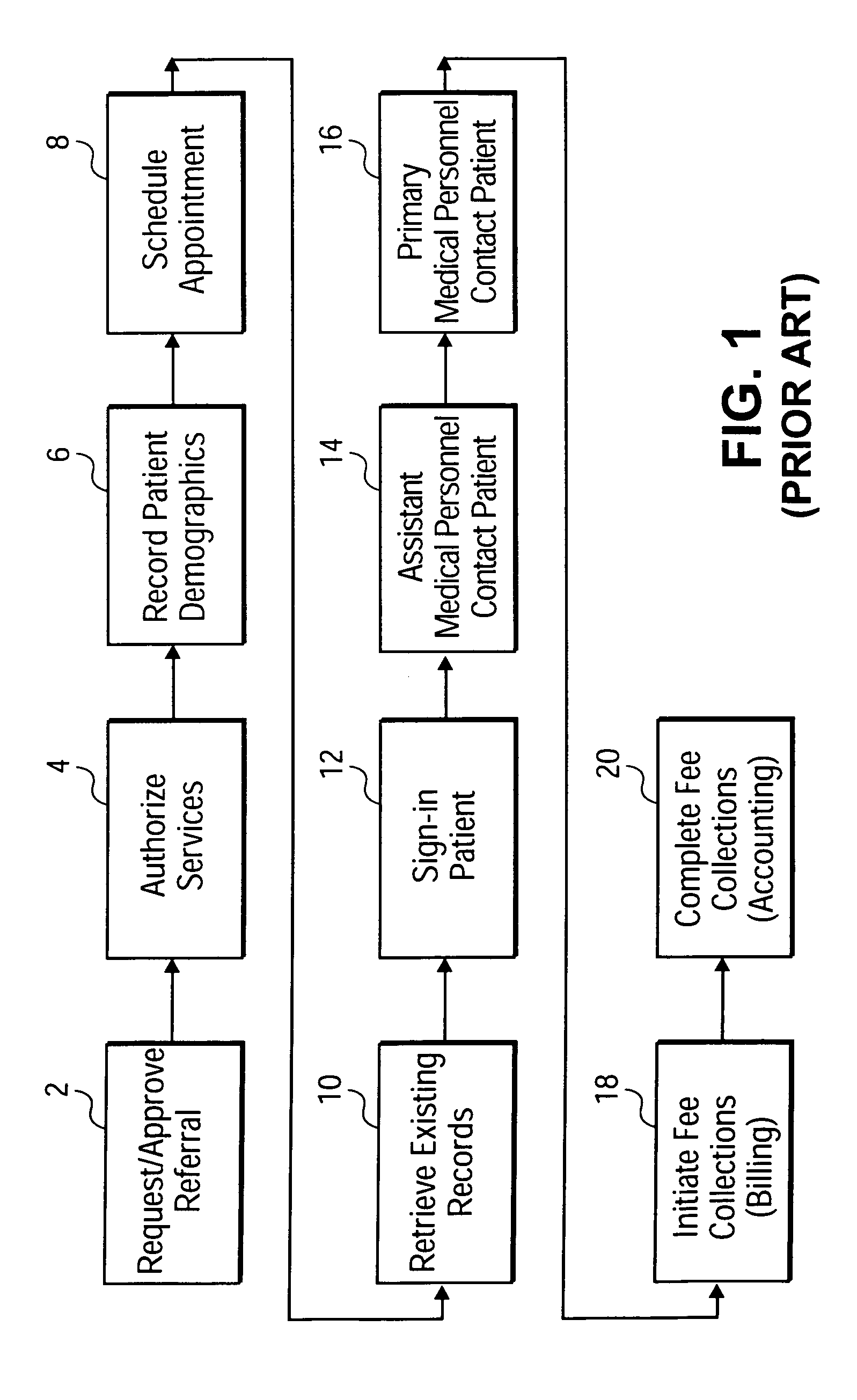 Method and apparatus for tracking the relative value of medical services
