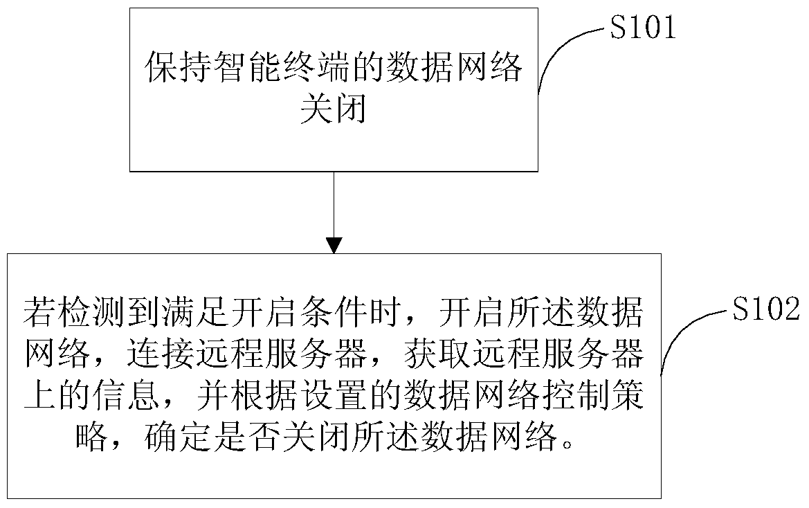 A method and system for intermittent networking