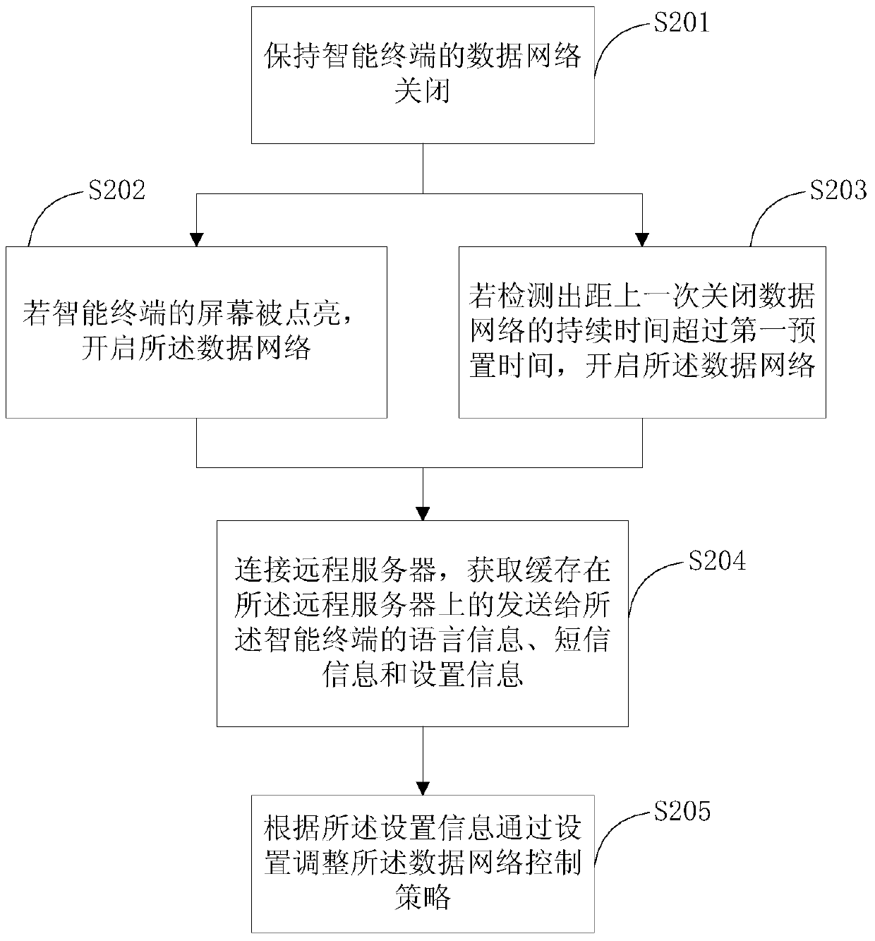 A method and system for intermittent networking