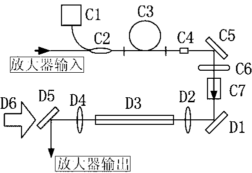 High-power laser pulse carrier envelope phase locking method