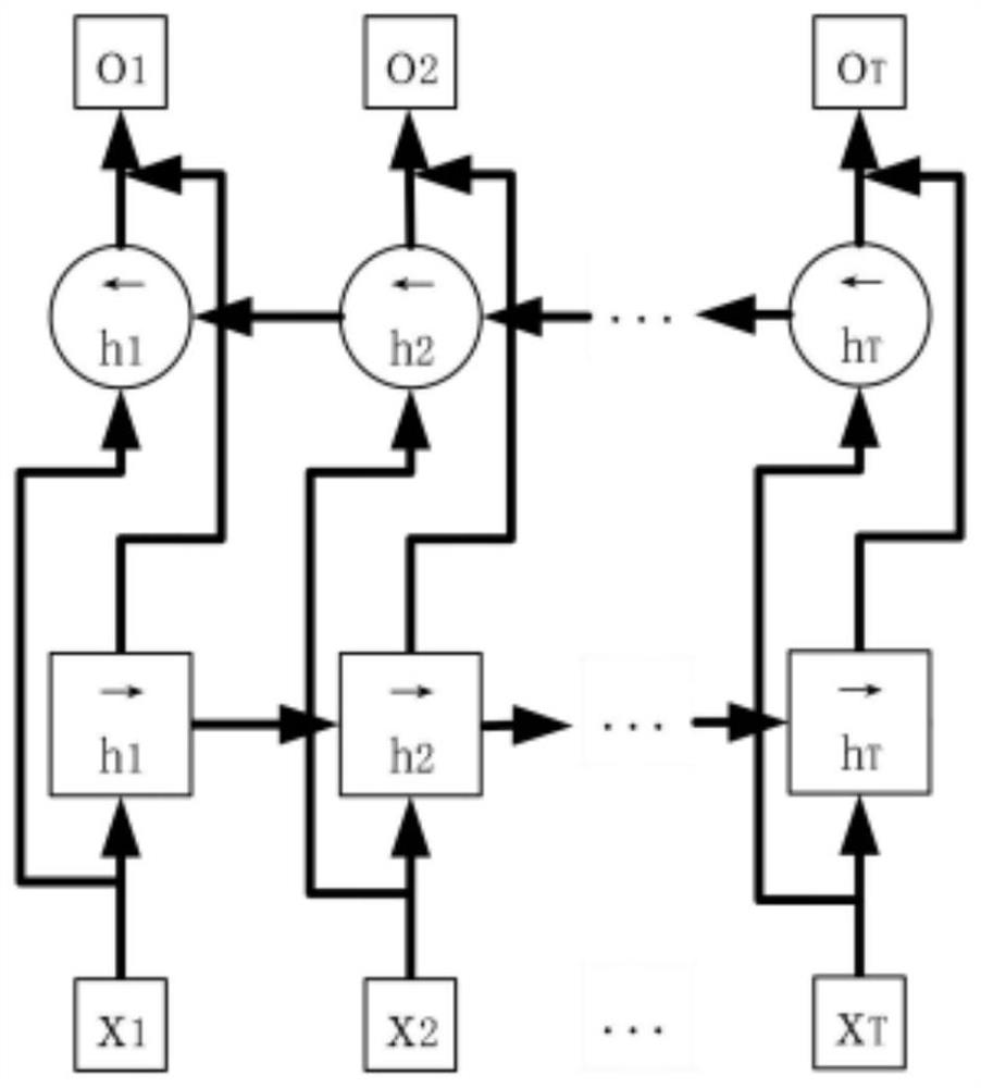 Model, training method and surface electromyogram signal gesture recognition method