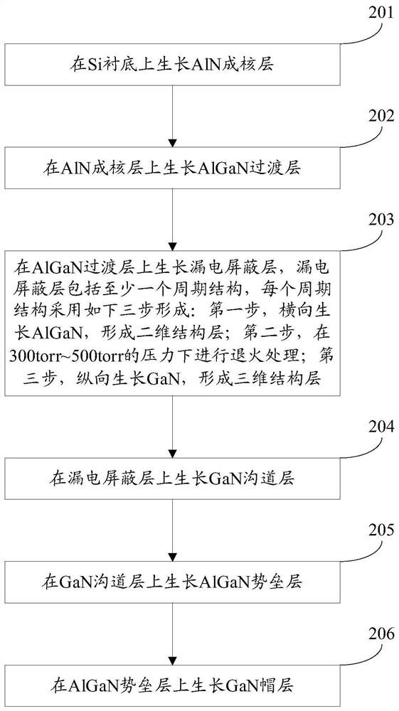 Preparation method of high-electron-mobility transistor