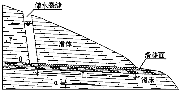 A Calculation Method and Application of Horizontal Push Landslide Movement Distance