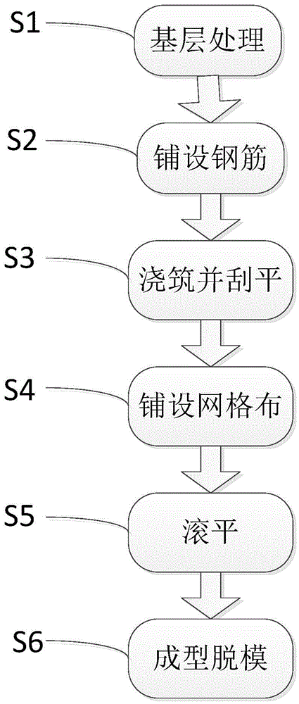 Construction method restraining floating of ceramsite concrete and prefabricated part