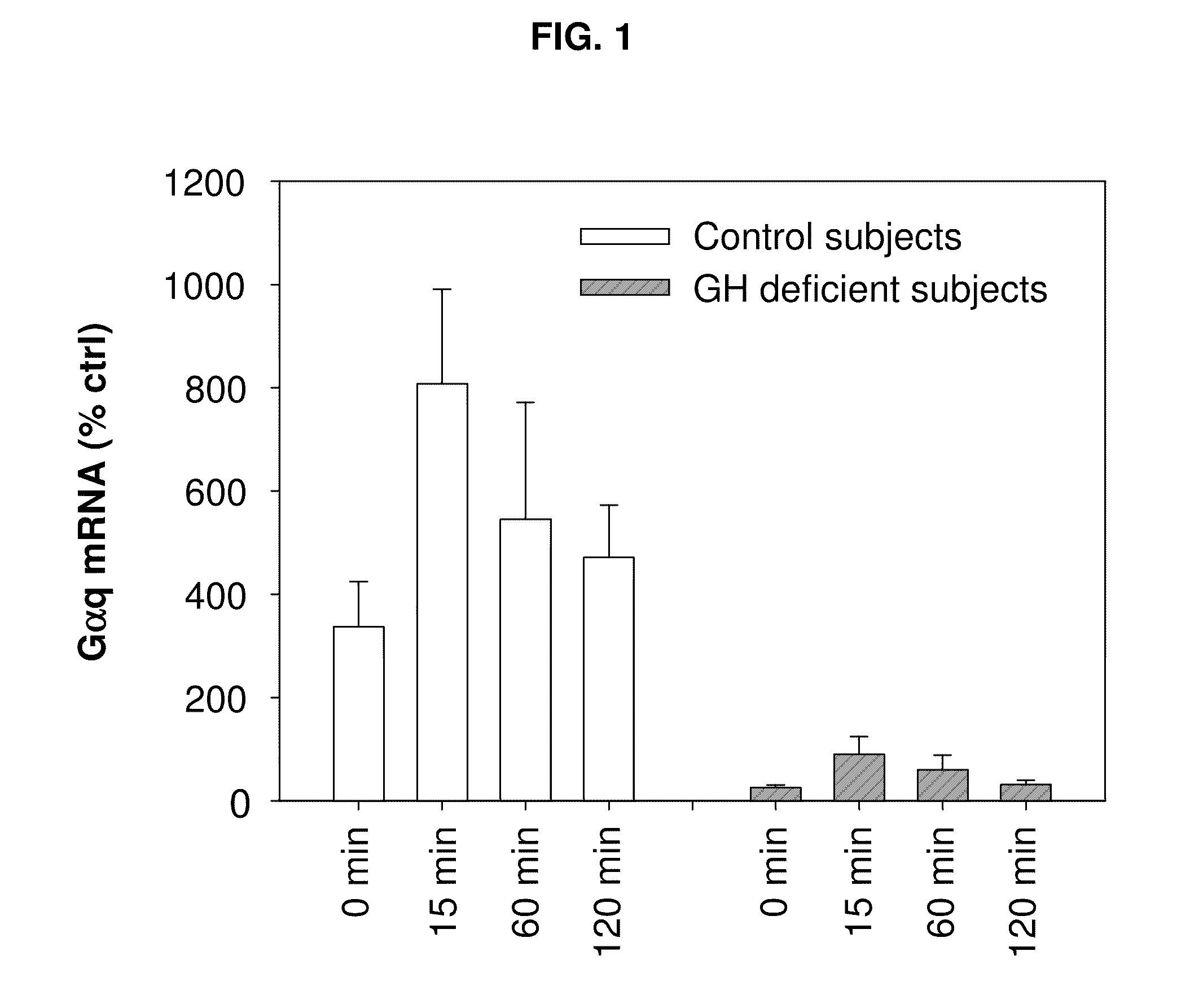 MEASUREMENT OF G-PROTEIN mRNA IN THE DIAGNOSIS OF GROWTH HORMONE INSUFFICIENCY