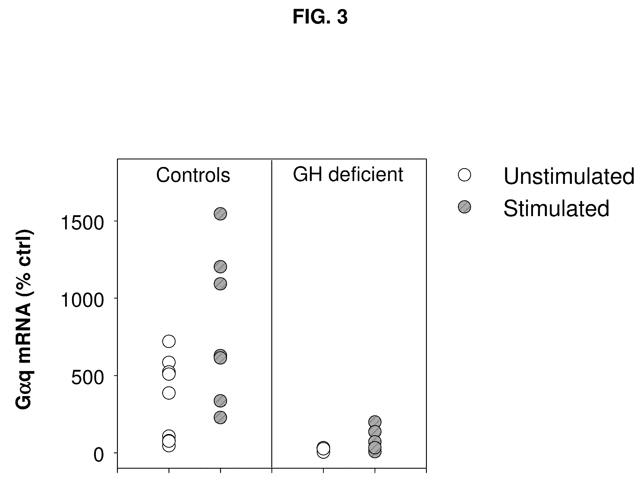 MEASUREMENT OF G-PROTEIN mRNA IN THE DIAGNOSIS OF GROWTH HORMONE INSUFFICIENCY