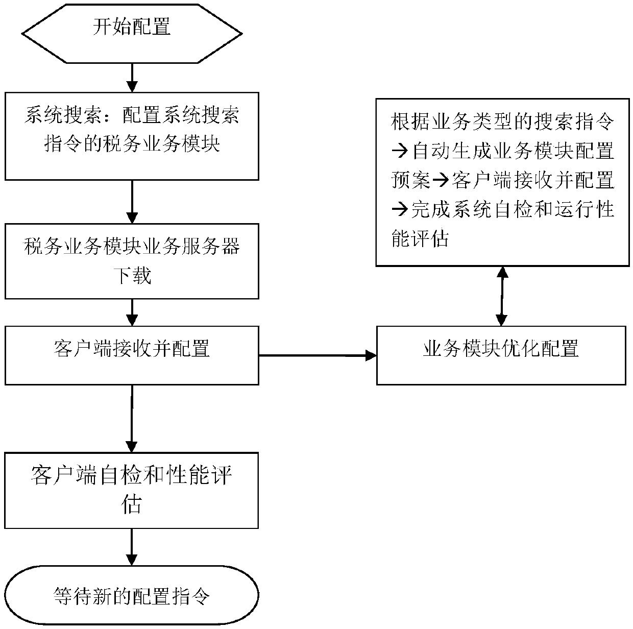 Tax management platform business system Eureka Patsnap develop