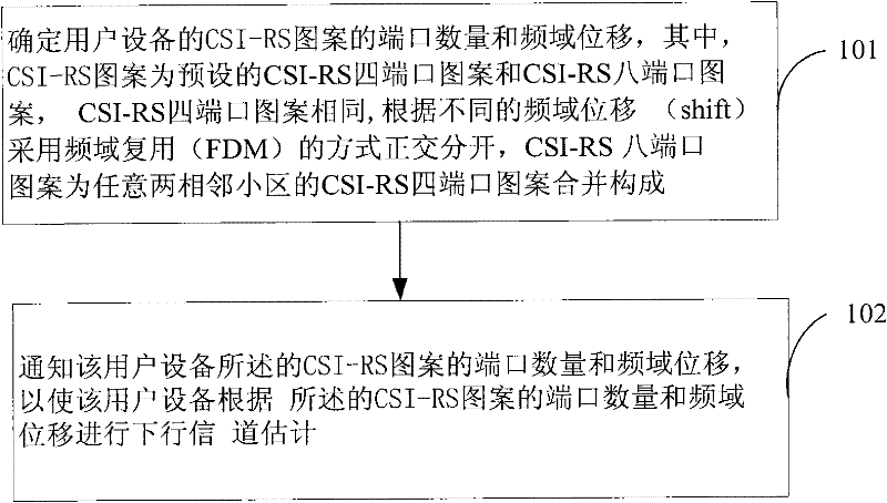 Method and device for transmitting channel state information reference signal (CSI-RS)