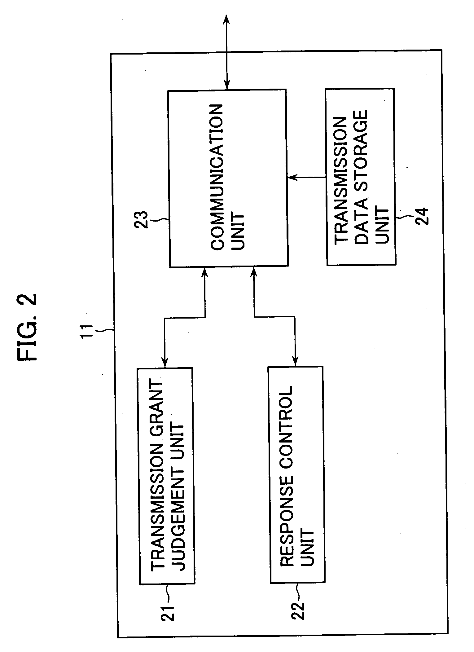 Information processing device and method, recording medium and program