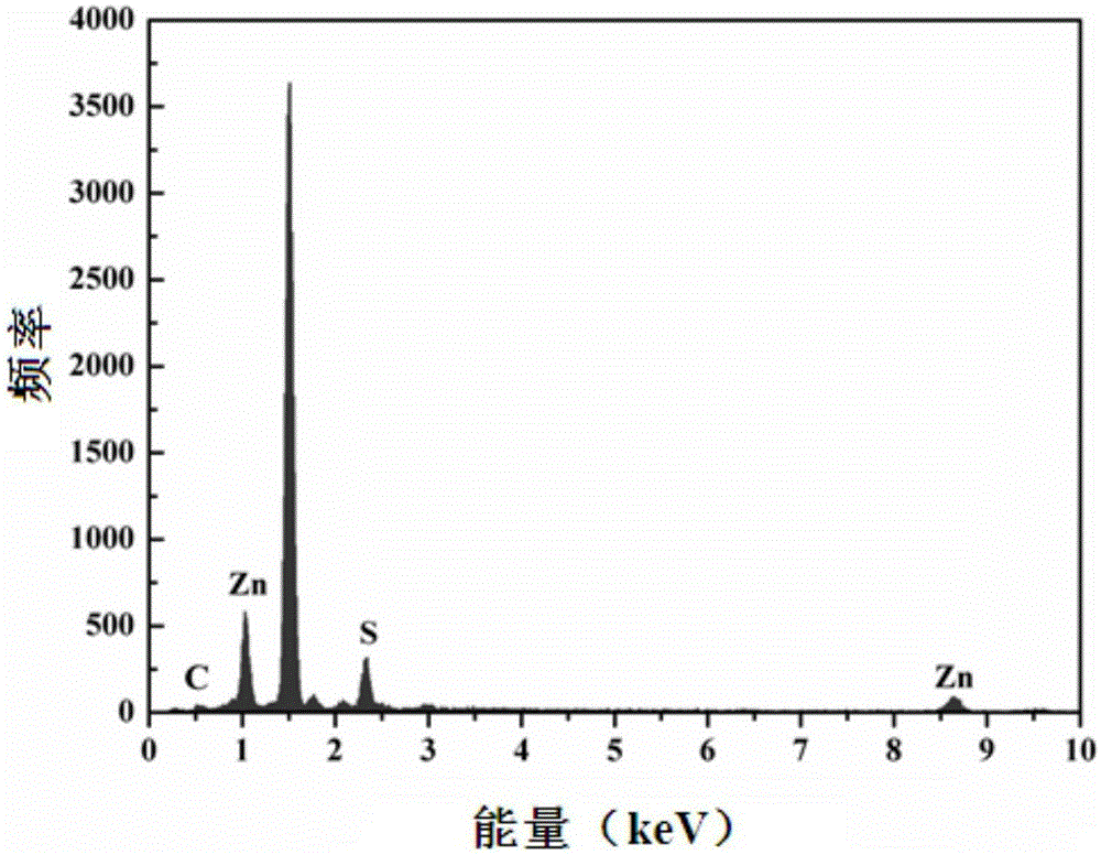 Low-angle-dependence violet zinc-sulfide structural color film and preparing method thereof
