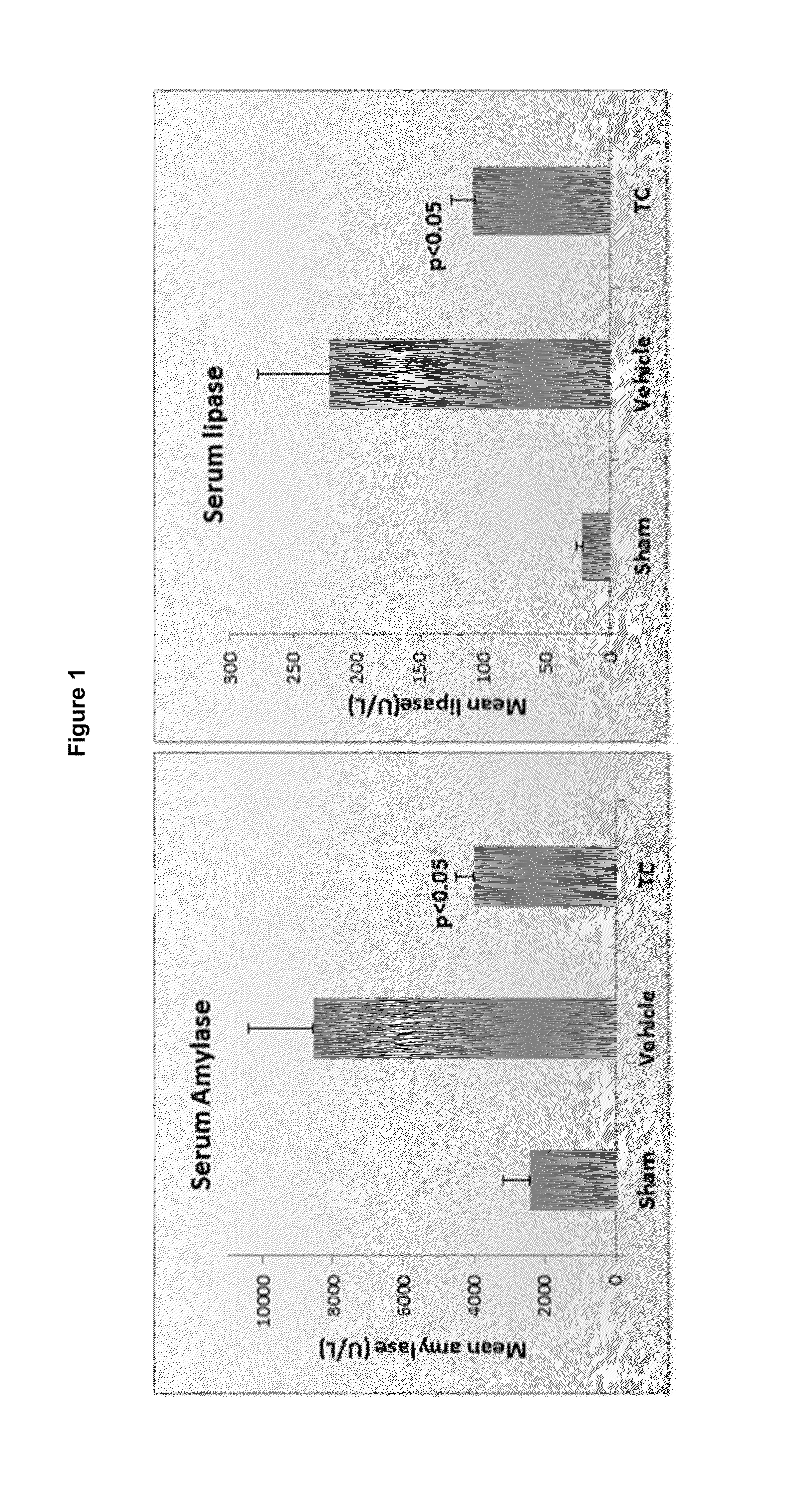 Small molecule Anti-fibrotic compounds and uses thereof