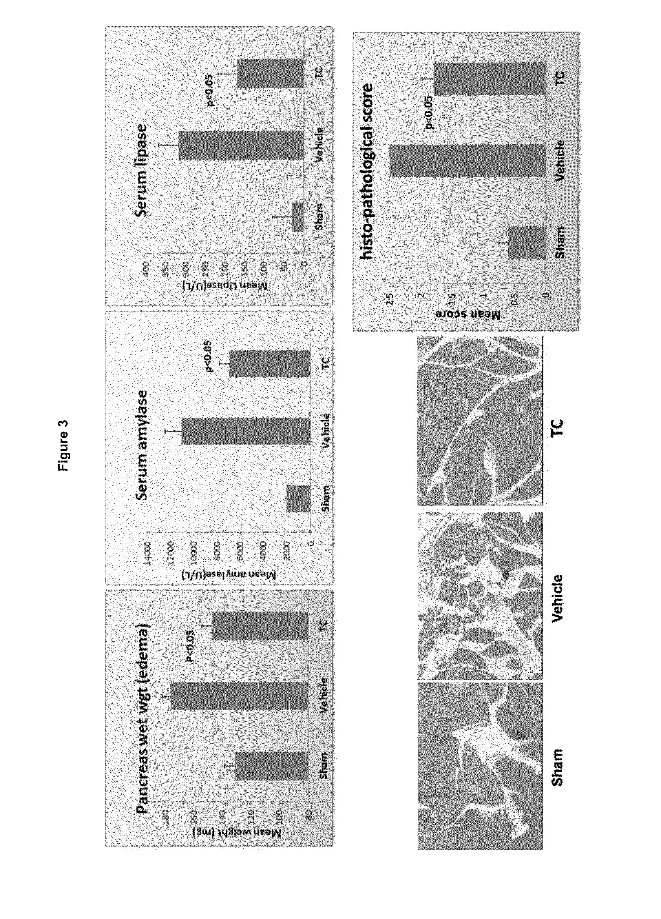 Small molecule Anti-fibrotic compounds and uses thereof