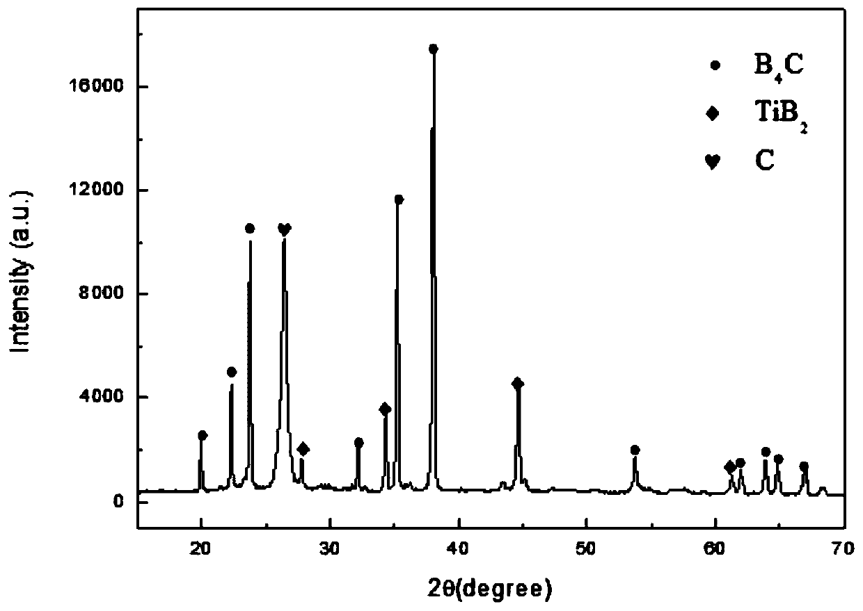 CNT-B4C-TiB2 composite ceramic and preparation method thereof