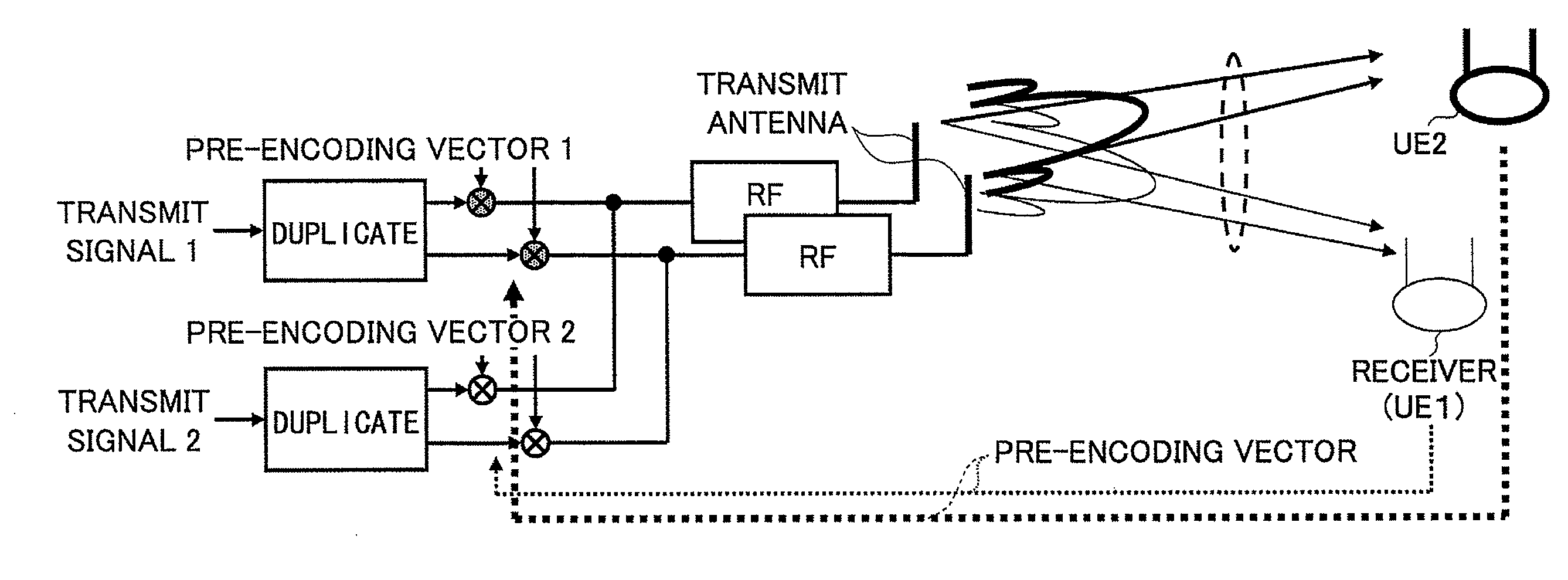 Downlink MIMO transmission control method and base station apparatus