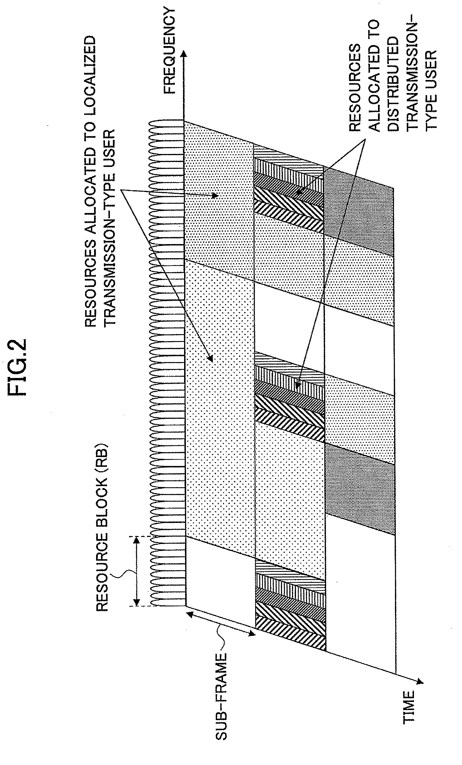 Downlink MIMO transmission control method and base station apparatus