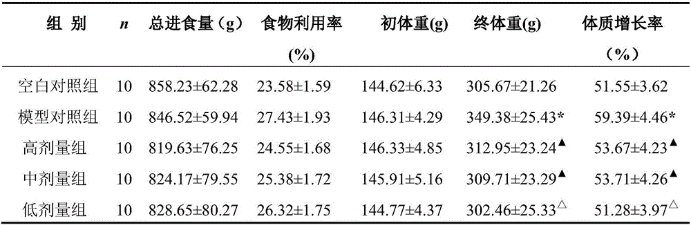 Traditional Chinese medicinal composition, and preparation method and application thereof