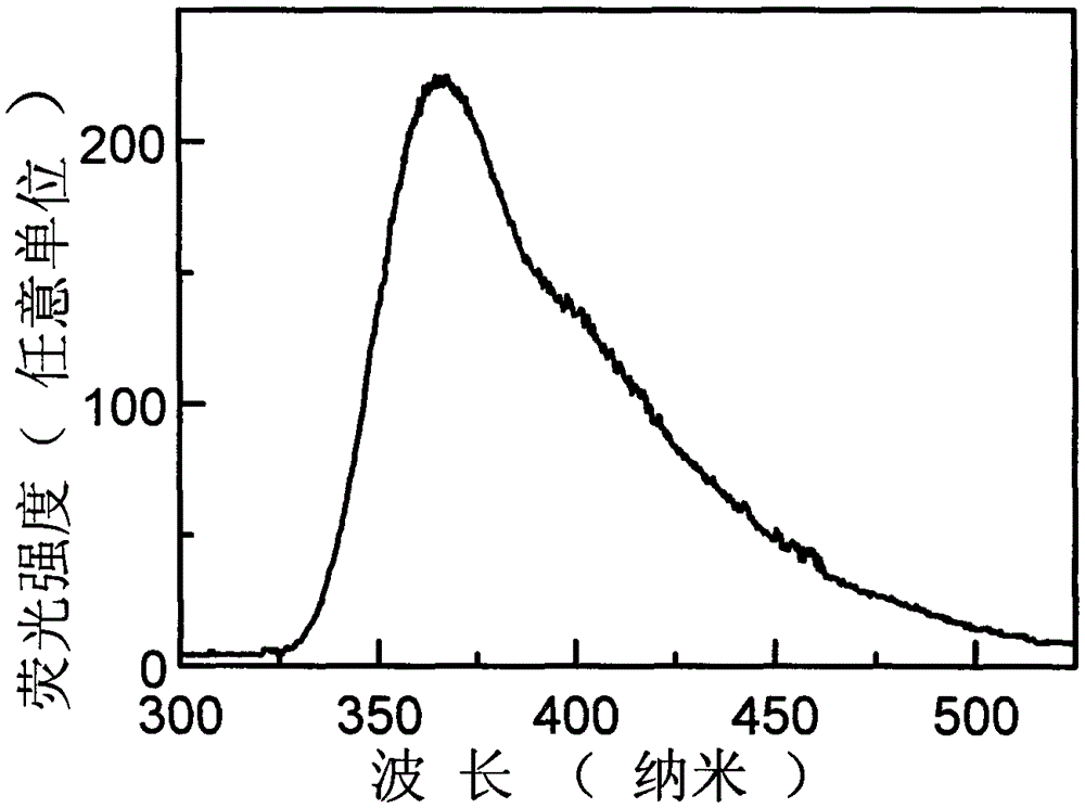 Preparation method of glass and glass film containing rare earth ion doped lanthanum chloride microcrystalline