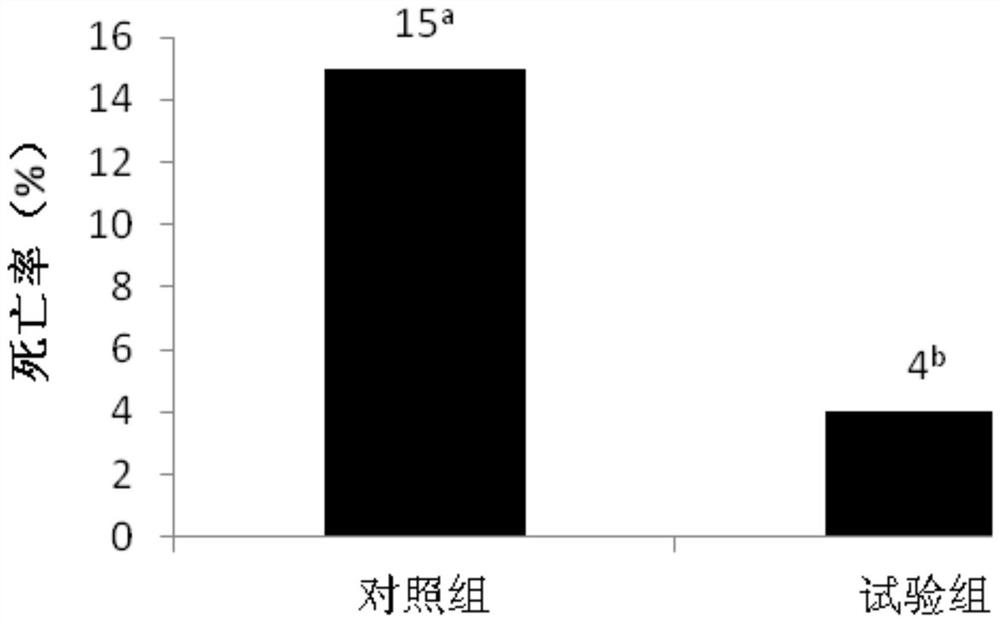 Feed additive for alleviating altitude sickness of dairy cows and its application method and feed