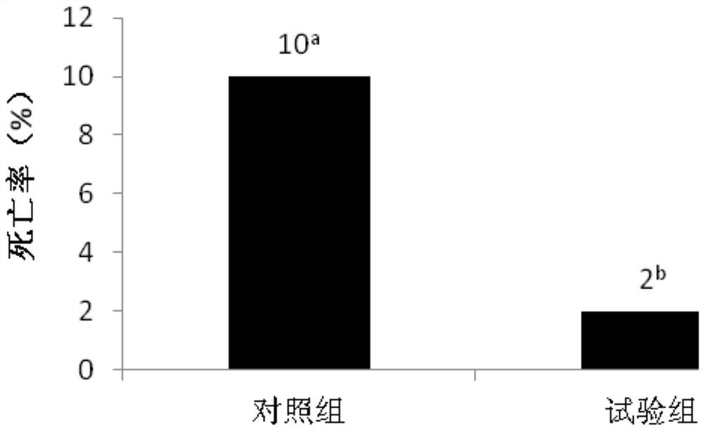 Feed additive for alleviating altitude sickness of dairy cows and its application method and feed