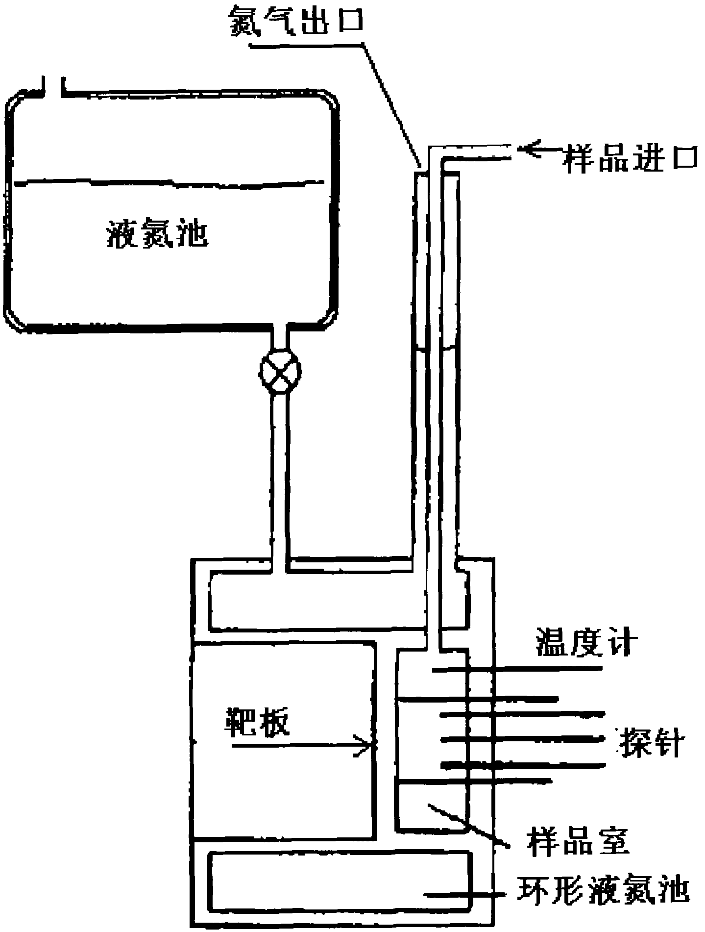 Liquid helium temperature cryogenic target for impact compression test