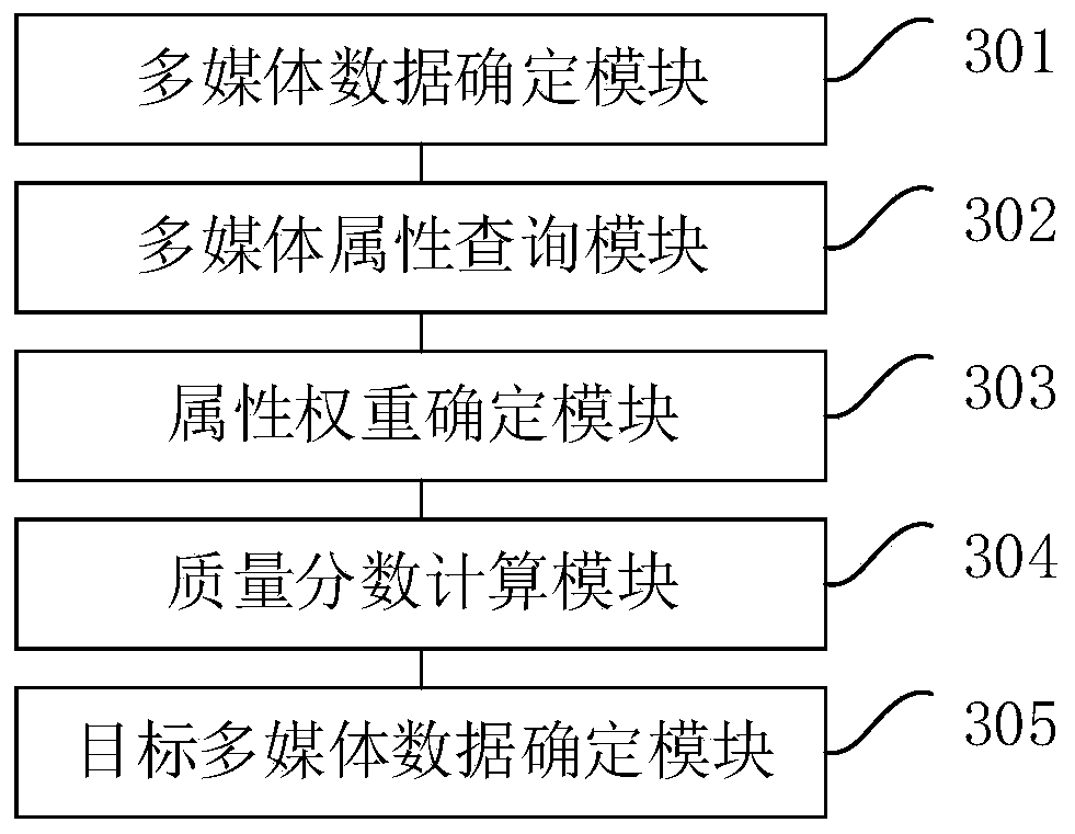 Multimedia data processing method and device, computer equipment and storage medium