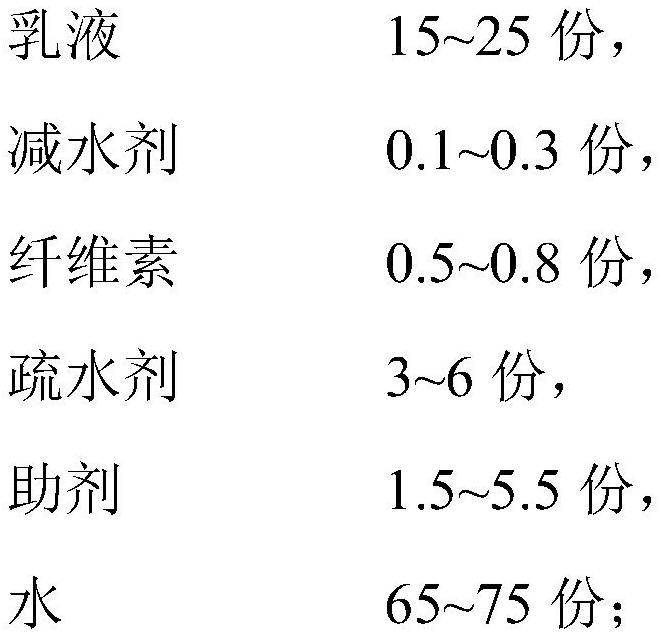 Gapping wall solid coating for old wall renovation, and preparation method thereof