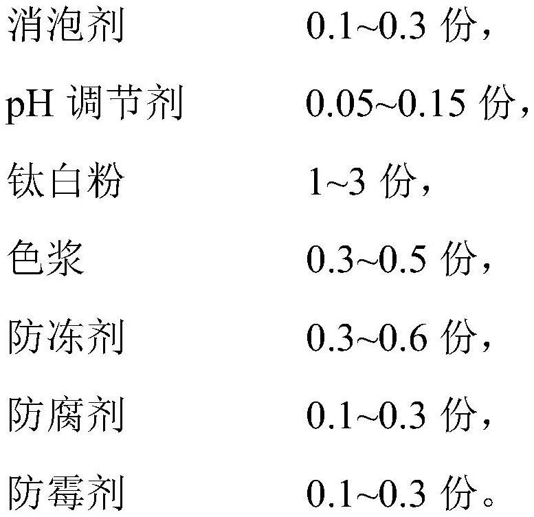 Gapping wall solid coating for old wall renovation, and preparation method thereof