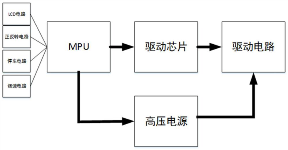 A three-phase linear electrostatic motor and its control method