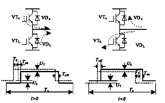 Compensation voltage algorithm of inverter dead zone in motor control system and interpolation method