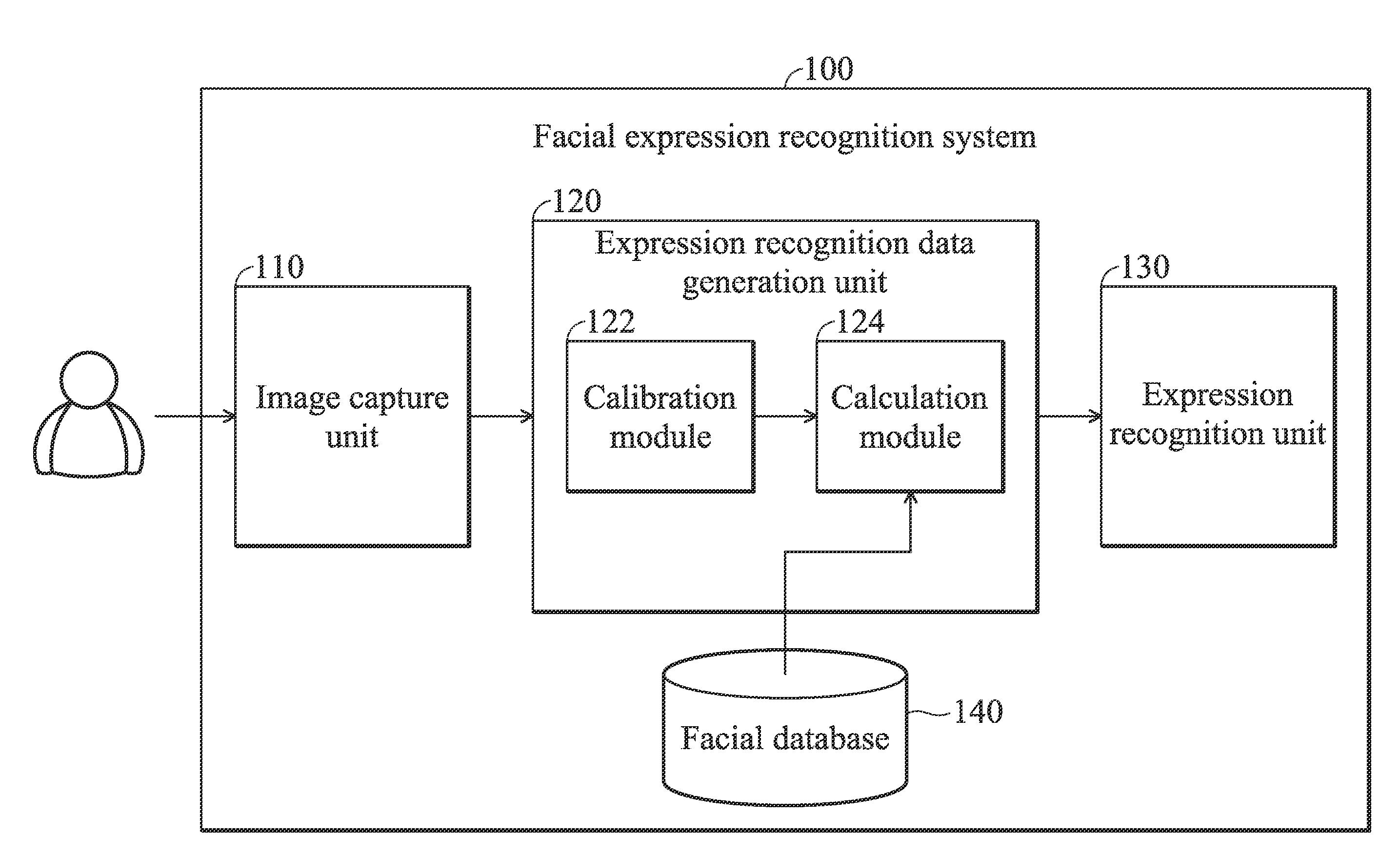 Facial Expression Recognition Systems and Methods and Computer Program Products Thereof
