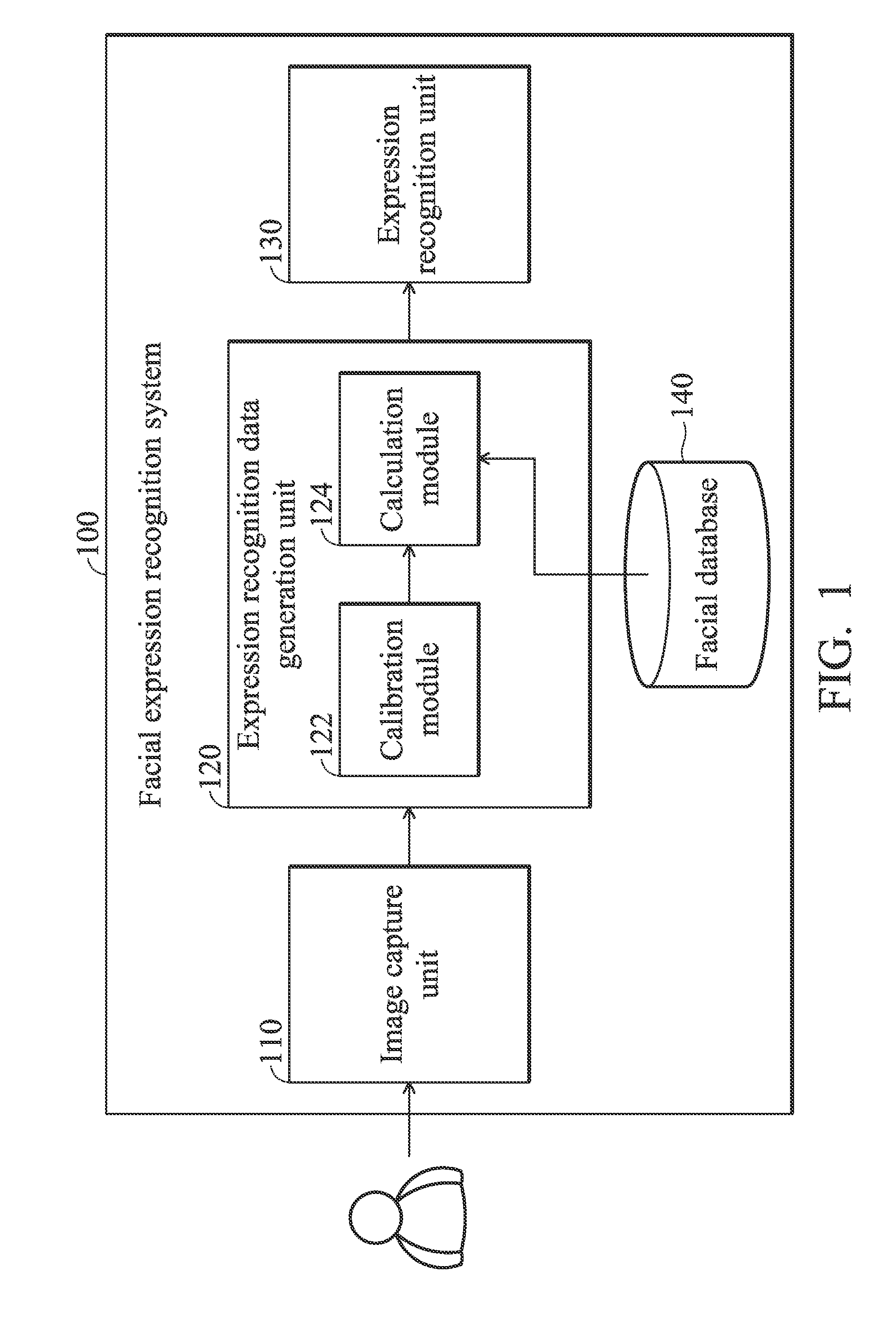 Facial Expression Recognition Systems and Methods and Computer Program Products Thereof