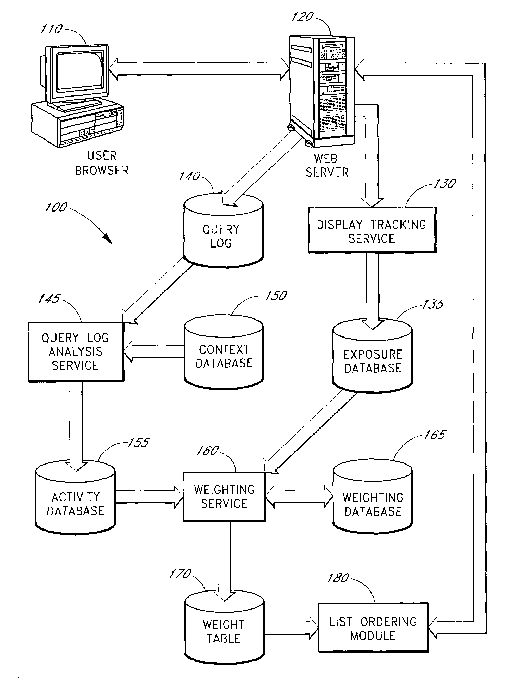 Computer processes and systems for adaptively controlling the display of items