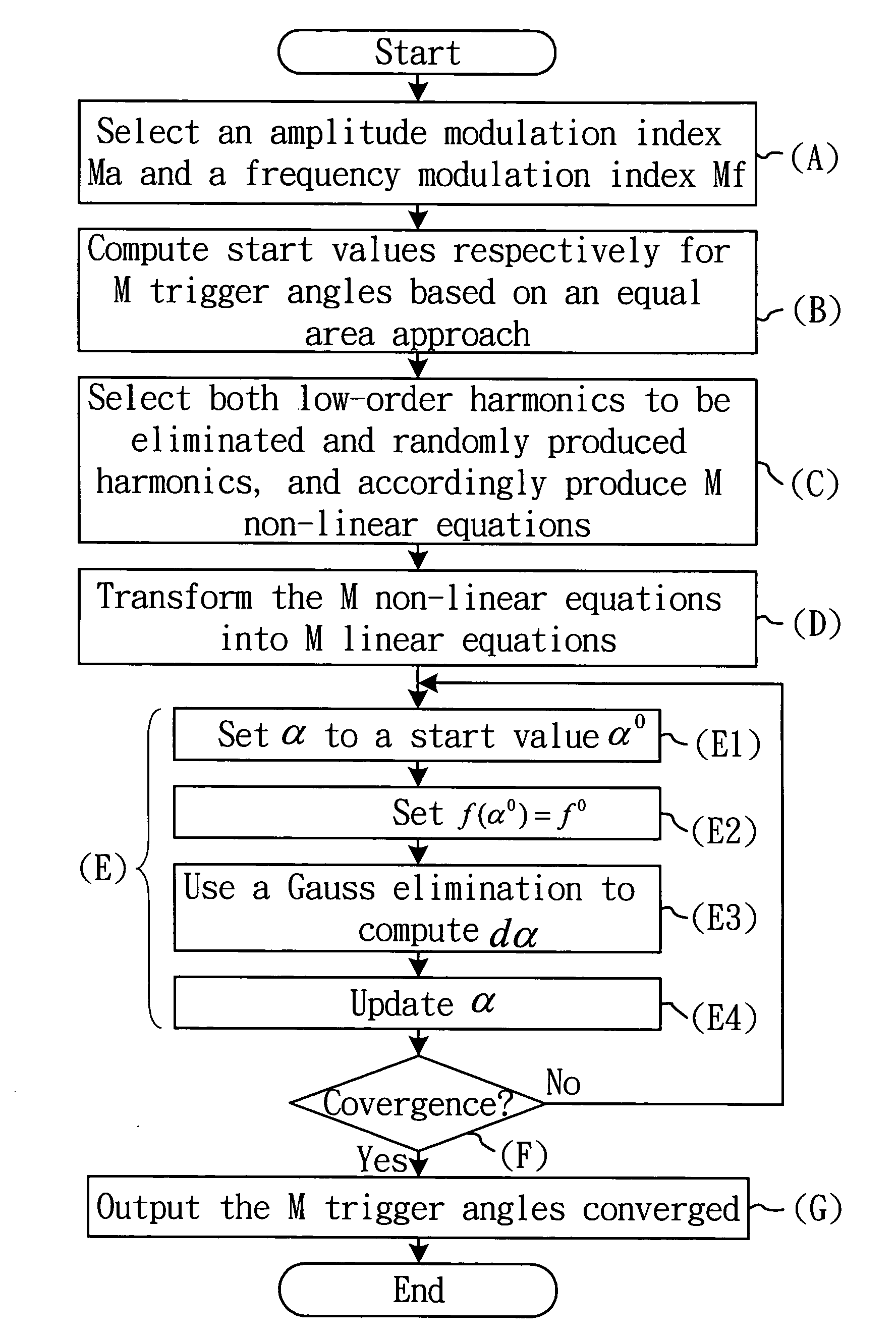 Method of designing an RPWM inverter with unwanted harmonic elimination
