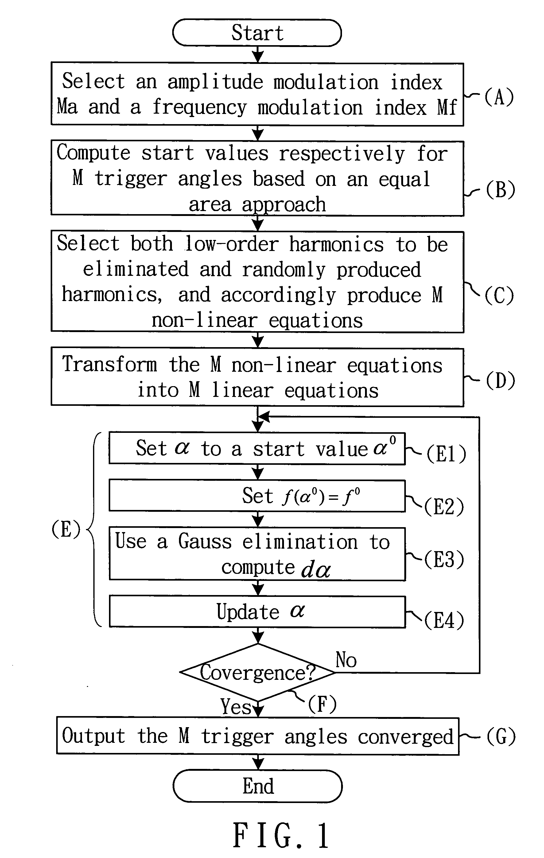 Method of designing an RPWM inverter with unwanted harmonic elimination
