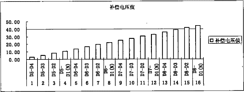 AC voltage-stabilizing energy-saving device of compensation transformer