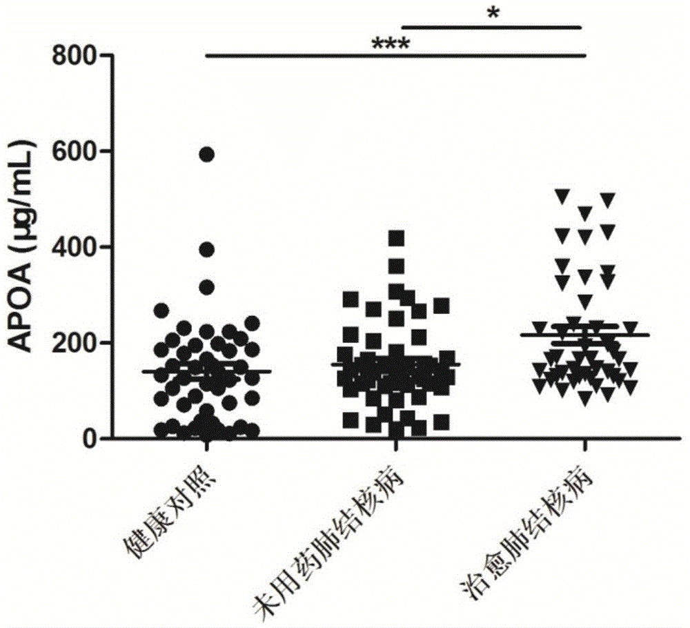 Pulmonary tuberculosis curative effect evaluation kit and its application