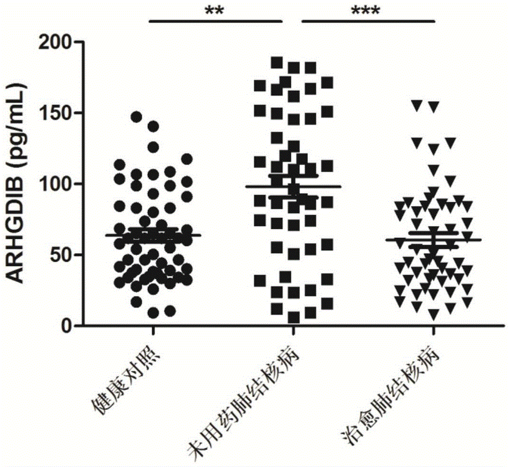 Pulmonary tuberculosis curative effect evaluation kit and its application