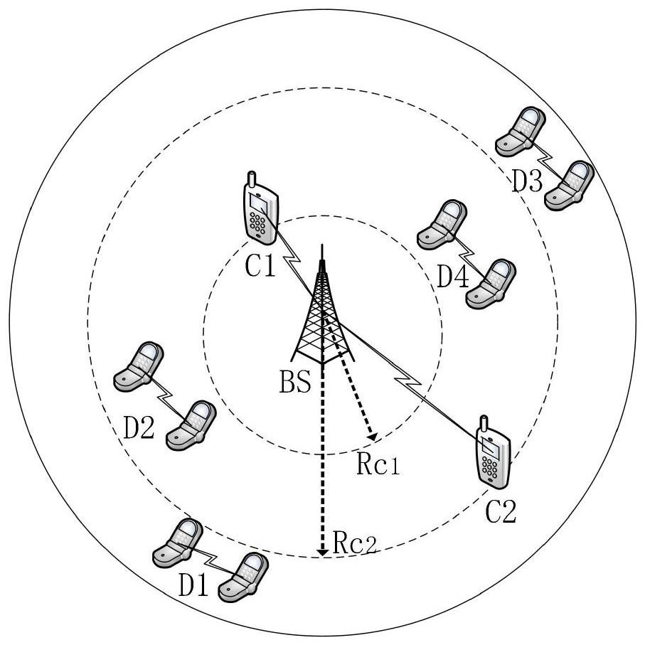 Spectrum multiplexing method of D2D communication system in cellular network