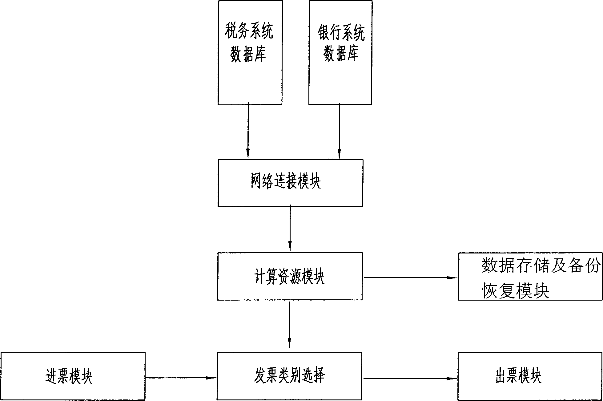 System for making out invoices for tax receipt of deducting tax automatically, and application method