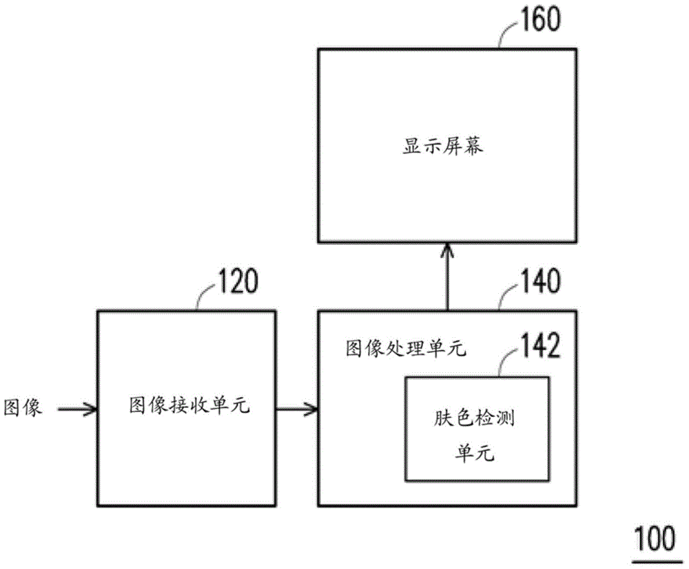 Image color adjustment method and its electronic device