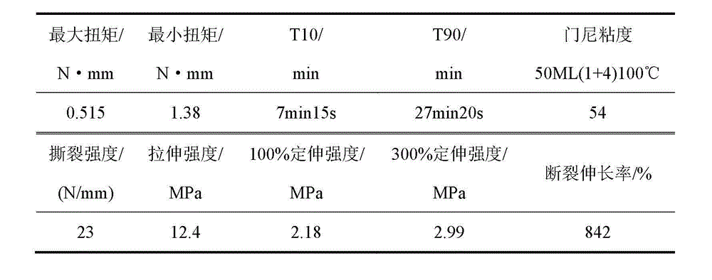 Clay powder for improving vulcanization processability of rubber and preparation method for same