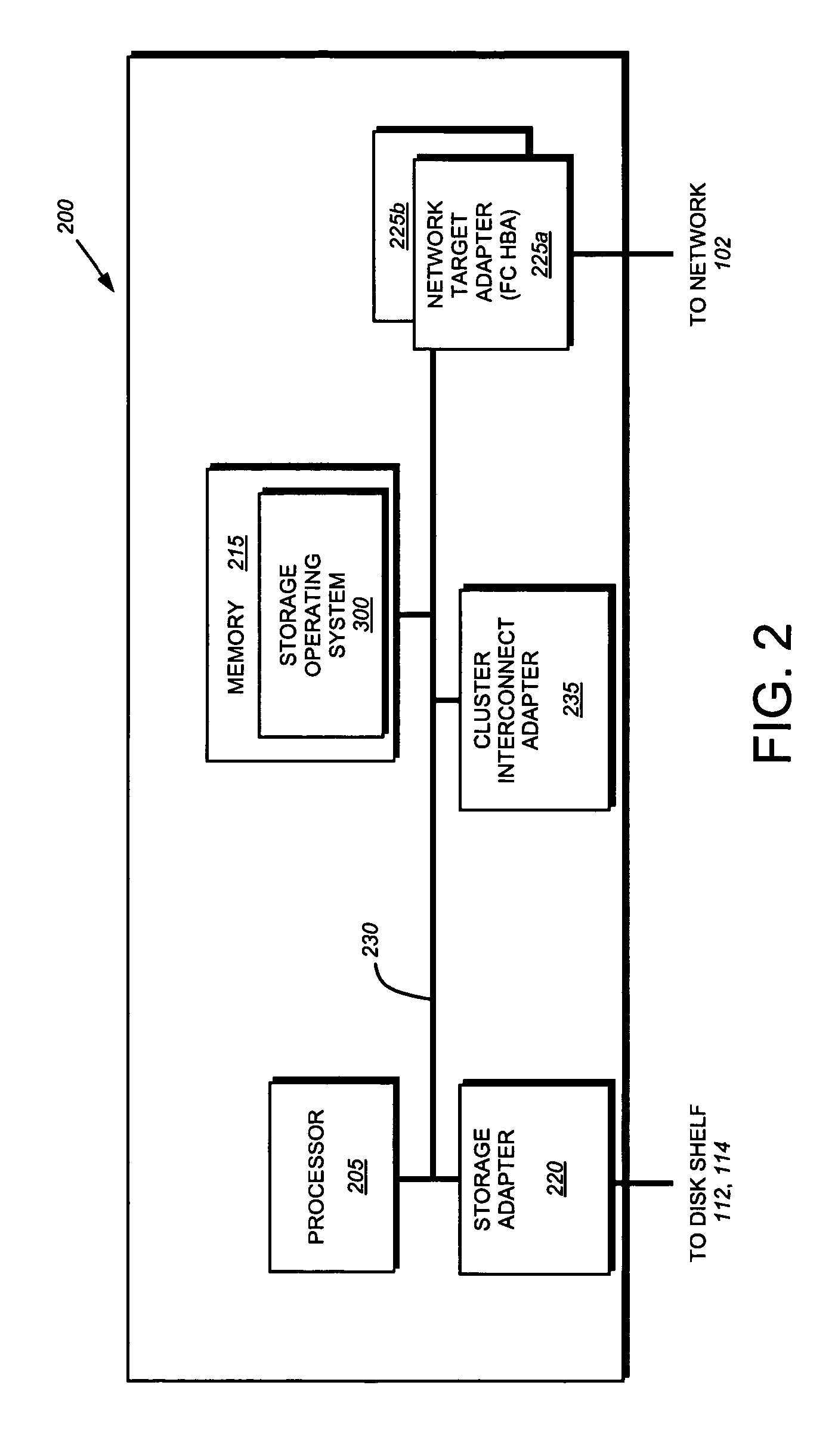 System and method for proxying data access commands in a clustered storage system