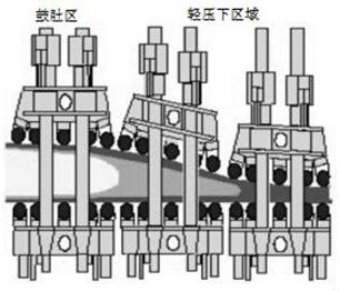 Process method for reducing the center segregation of billet