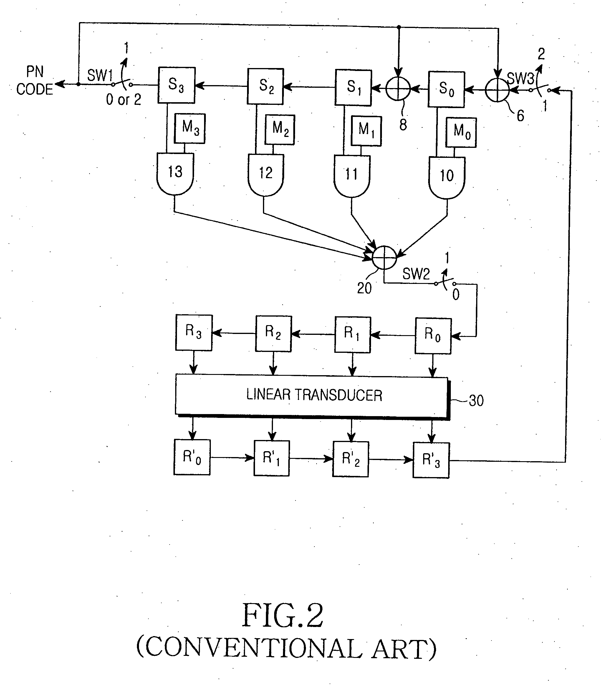 Method and apparatus for generating pseudorandom binary sequence in communication system using linear feedback shift register