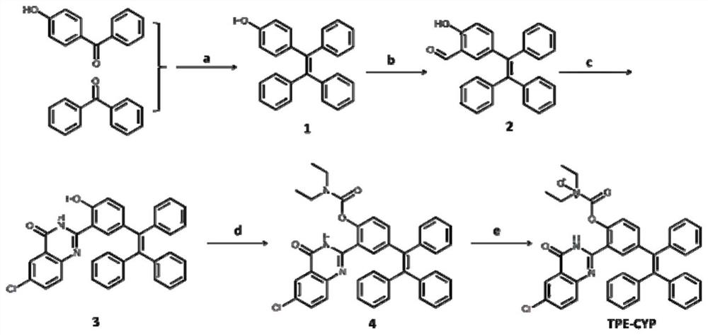 Fluorescent probe for detecting CYP450 as well as preparation method and application of fluorescent probe