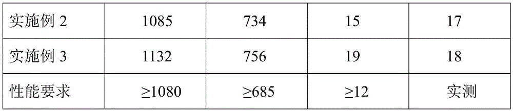 Heat treatment method for Nimonic101 nickel-based alloy