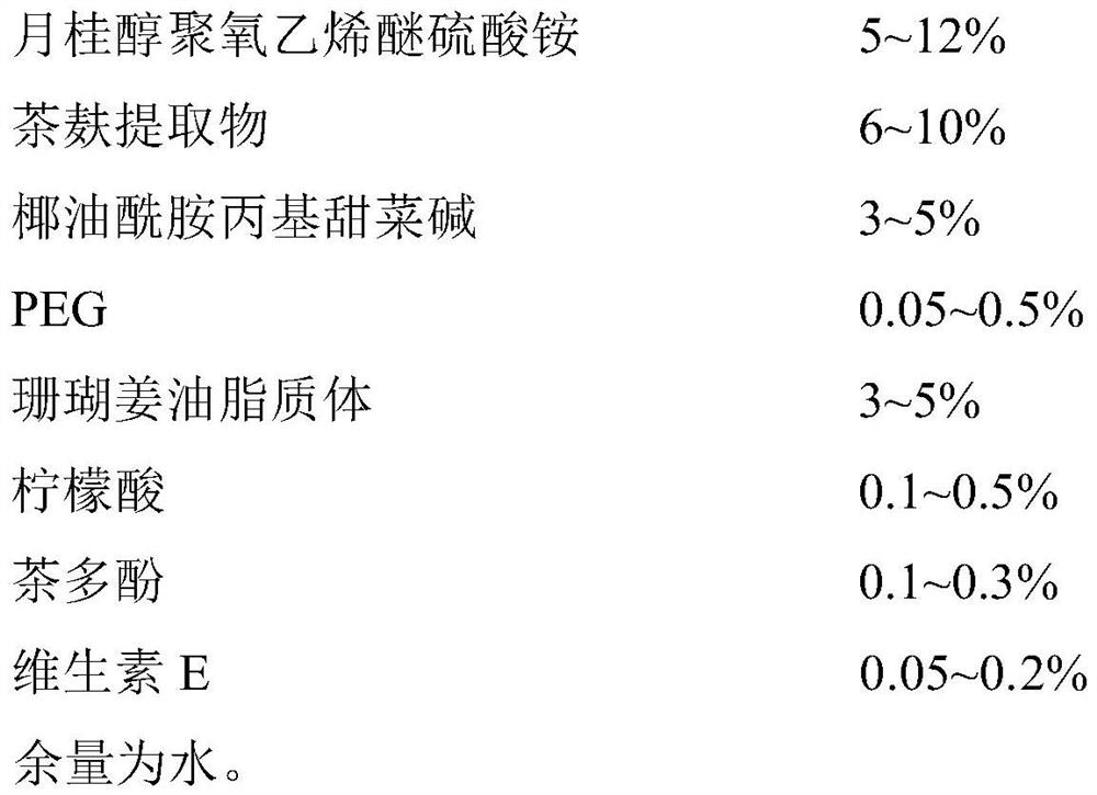 Anti-dandruff shampoo containing tea bran extract and preparation method thereof